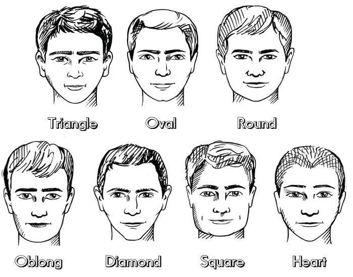 face shape men